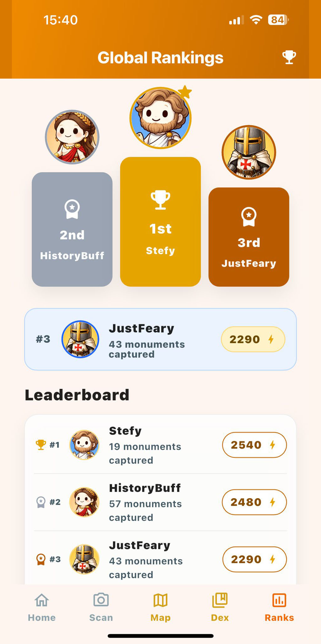 Leaderboard HistorIA GO!